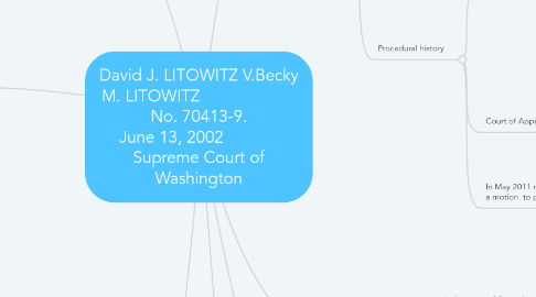 Mind Map: David J. LITOWITZ V.Becky M. LITOWITZ No. 70413-9. June 13, 2002 Supreme Court of Washington