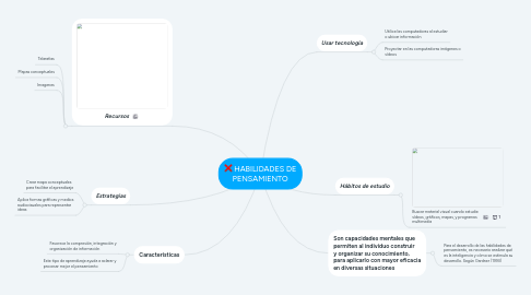 Mind Map: HABILIDADES DE PENSAMIENTO
