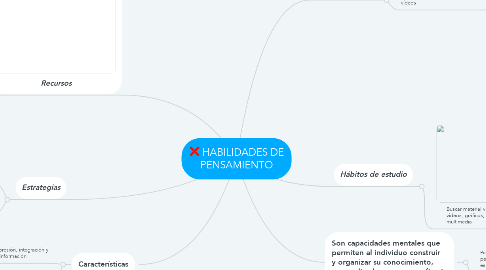 Mind Map: HABILIDADES DE PENSAMIENTO