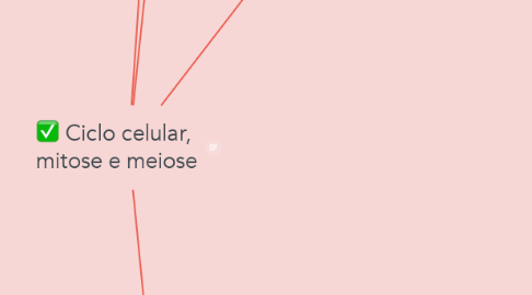 Mind Map: Ciclo celular,  mitose e meiose