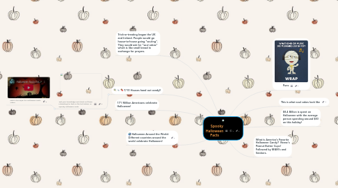 Mind Map: Spooky Halloween Facts