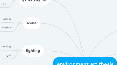 Mind Map: environment art thesis