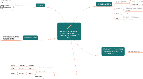 Mind Map: Orientaciones generales para la educación en tecnología.(GUÍAS N° 30)