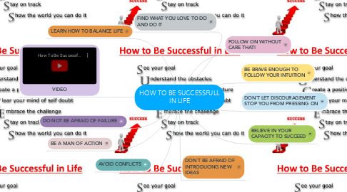 Mind Map: HOW TO BE SUCCESSFULL IN LIFE