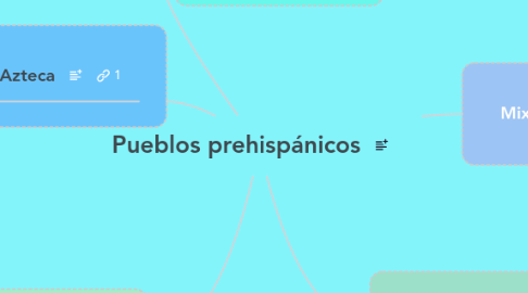 Mind Map: Pueblos prehispánicos