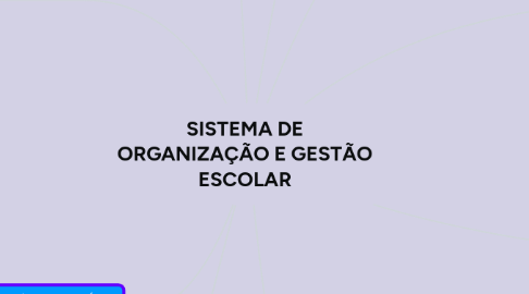 Mind Map: SISTEMA DE ORGANIZAÇÃO E GESTÃO ESCOLAR