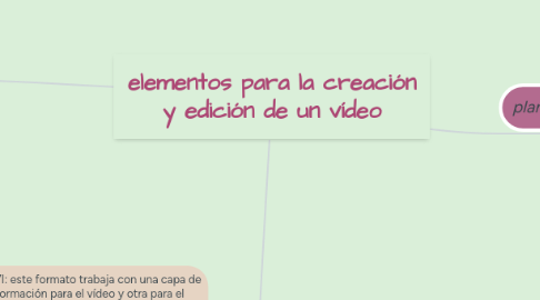 Mind Map: elementos para la creación y edición de un vídeo