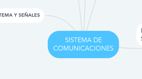 Mind Map: SISTEMA DE COMUNICACIONES