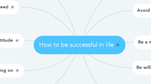 Mind Map: How to be successful in life