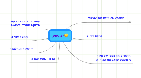 Mind Map: יהושע