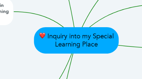 Mind Map: Inquiry into my Special Learning Place