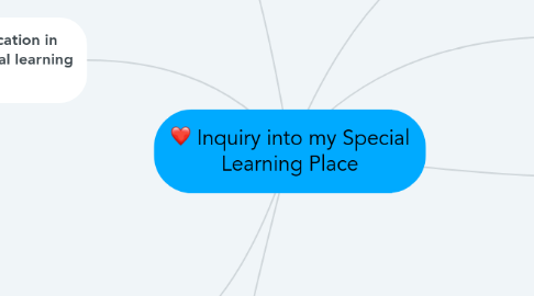 Mind Map: Inquiry into my Special Learning Place