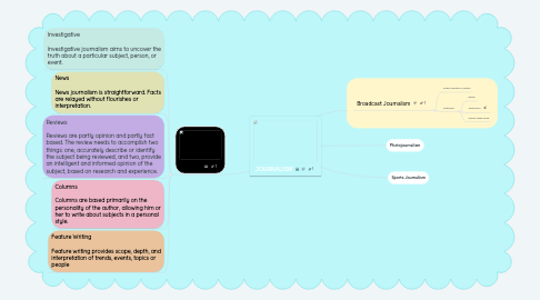 Mind Map: JOURNALISM