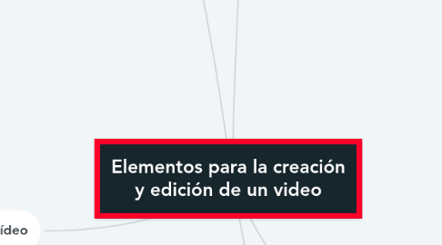 Mind Map: Elementos para la creación y edición de un video