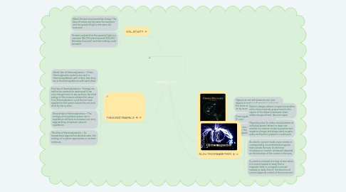 Mind Map: PHYSICS