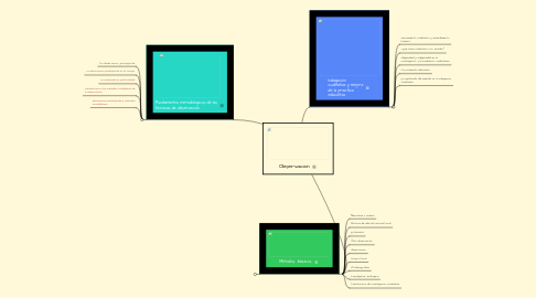 Mind Map: Observacion