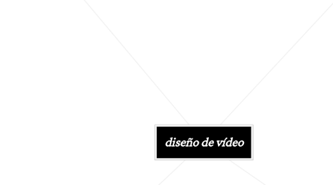 Mind Map: diseño de vídeo