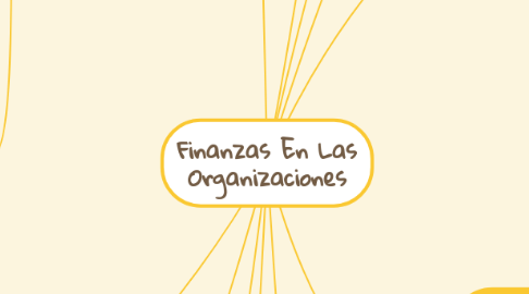 Mind Map: Finanzas En Las Organizaciones