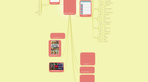 Mind Map: Weekly Meal Prep