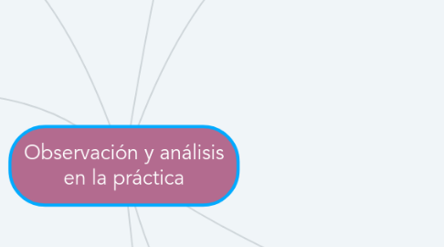 Mind Map: Observación y análisis en la práctica