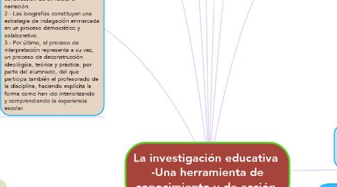 Mind Map: La investigación educativa  -Una herramienta de conocimiento y de acción-