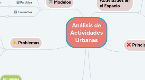 Mind Map: Análisis de Actividades Urbanas