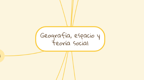 Mind Map: Geografía, espacio y teoría social