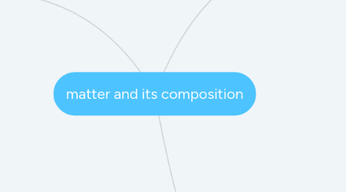 Mind Map: matter and its composition