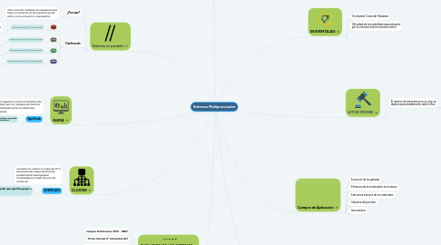 Mind Map: Sistemas Multiprocesador