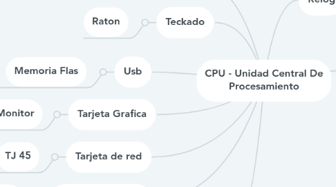 Mind Map: CPU - Unidad Central De Procesamiento