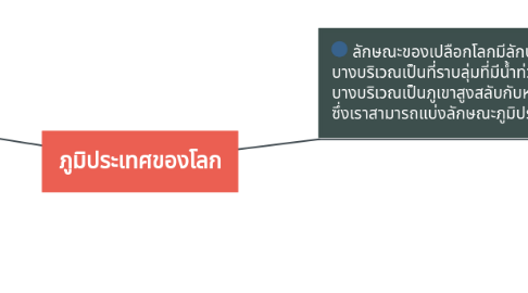 Mind Map: ภูมิประเทศของโลก