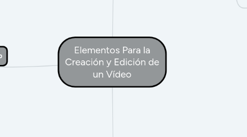 Mind Map: Elementos Para la Creación y Edición de un Vídeo