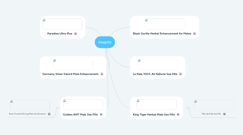 Mind Map: Sexpills