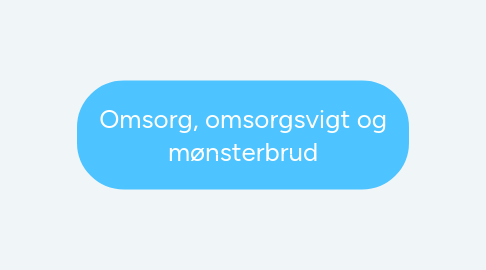 Mind Map: Omsorg, omsorgsvigt og mønsterbrud
