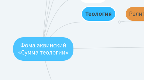 Mind Map: Фома аквинский «Сумма теологии»