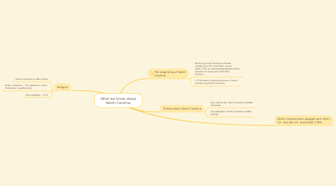 Mind Map: What we know abaut North Carolina