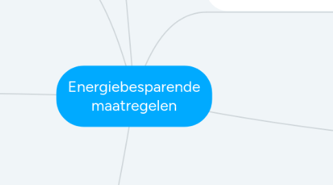 Mind Map: Energiebesparende maatregelen