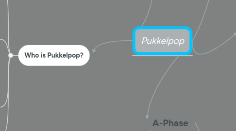 Mind Map: A-Phase