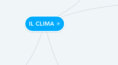 Mind Map: IL CLIMA