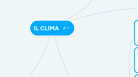 Mind Map: IL CLIMA