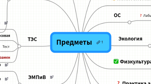 Mind Map: Предметы