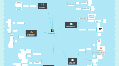 Mind Map: Informatiesystemen