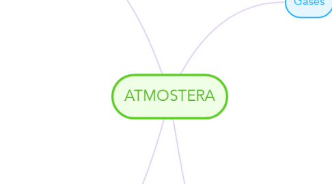 Mind Map: ATMOSTERA