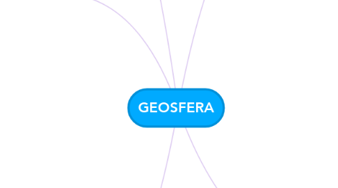 Mind Map: GEOSFERA