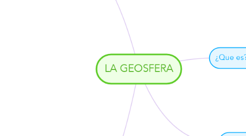 Mind Map: LA GEOSFERA