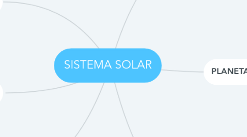 Mind Map: SISTEMA SOLAR