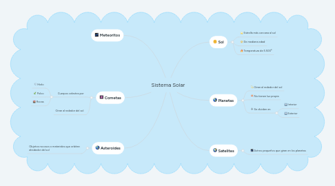 Mind Map: Sistema Solar