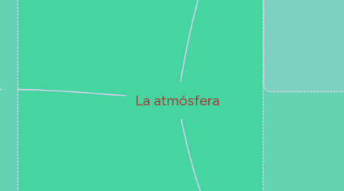 Mind Map: La atmósfera