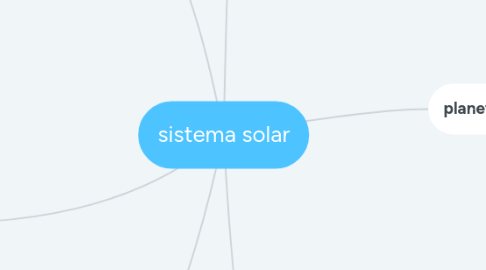 Mind Map: sistema solar