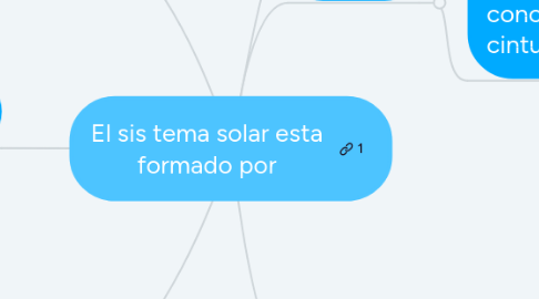 Mind Map: El sis tema solar esta formado por